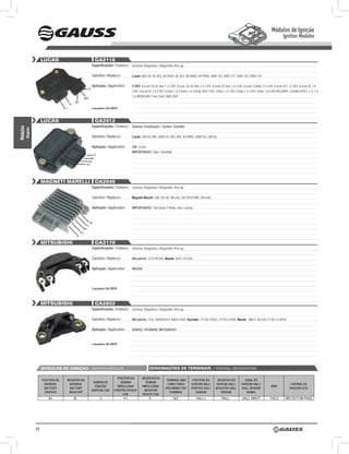 Módulos de Ignição
                                                                                                                                                                                                            Ignition Modules


                     luCAS                                         GA2118
                                                               Especificações / Features: Sistema: Magnético / Magnethic Pick-up

                                                               Substitui / Replaces:        Lucas: 804 28; 84 403; 84 403D; 84 453; 84 896A; 84 950A; DAB 118; DAB 127; DAB 129; DAB 135

                                                               Aplicação / Application:     FORD: Escort 35,55 Van 1.3 CVH; Escort 35,55 Van 1.4 CVH; Escort 55 Van 1.6 CVH; Escort Combi 1.4 CVH; Escort III 1.3 CVH; Escort III 1.4
                                                          c
                                                                                            CVH; Escort III 1.6 CVH; Fiesta 1.4; Fiesta 1.6; Fiesta XR2 CHV; Orion 1.3 CVH; Orion 1.4 CVH; Orion 1.6 CVH RELIANT: Scimita RSS1 1.3, 1.4,
                                                                                            1.6 MORGAN: Four-Ford 1600 OHC
                                                        n/c
                                             B+
                                        P-
                                   P+                          Lançamento out/2010



                     luCAS                                         GA2912
                                                               Especificações / Features: Sistema: Amplificador / System: Amplifier.
Módulos
      Modules




                                                               Substitui / Replaces:        Lucas: 549.87.086, DAB134, 803 34A, 84 890D, DAB126, LM126.

                                                               Aplicação / Application:     GM: Corsa;
                                                                                            IMPORTADOS: Opel, Vauxhall.
                                                                   c
                                                            B-
                                                          B+
                                                         P+




                     MAGneti MArelli                               GA2040
                                                               Especificações / Features: Sistema: Magnético / Magnethic Pick-up

                                                               Substitui / Replaces:        Magneti Marelli: 648 330 40, BKL4A, 58170107000, XM 640.

                                                               Aplicação / Application:     IMPORTADOS: Fiat Duna, Panda, Uno, Lancia.



                                                              B-
                                                          c
                                                        B+
                                                   P+
                                              P-

                     MitSuBiSHi                                    GA2170
                                                               Especificações / Features: Sistema: Magnético / Magnethic Pick-up

                                                               Substitui / Replaces:        Mitsubishi: J170 9910A; Mazda: B541-18-V20

                                                               Aplicação / Application:     MAZDA




                                                               Lançamento Set/2010



                     MitSuBiSHi                                    GA2852
                                                               Especificações / Features: Sistema: Magnético / Magnethic Pick-up

                                                               Substitui / Replaces:        Mitsubishi: J152, MD607814, MD611384; Hyundai: 27120-21020, 27120-21050; Mazda: AM15-18-V20, E730-12-4910

                                                               Aplicação / Application:     DODGE; hYUnDAI; MITSUBIShI



                                                               Lançamento Set/2010




                     MÓdulOS de iGniÇÃO / Especificações / Features:
                                          IGNITION MODULES                                               deSiGnAÇõeS de terMinAiS / TErMINaL DESIGNaTIONS

                                                                                 POSITIVO DA        nEGATIVO DA
                     POSITIVO DA    nEGATIVO DA                Substitui / Replaces:                                 TERMInAl nÃO        POSITIVO DO        nEGATIVO DO        SInAl DO
                                                                BOBInA DE           BOBInA             BOBInA
                      BATERIA/       BATERIA/                                                                         cOnEcTADO/        SEnSOR hAll/       SEnSOR hAll/      SEnSOR hAll/                         cEnTRAl DE
                                                                 IGnIÇÃO/        IMPUlSORA/         IMPUlSORA/                                                                                      RPM
                      BATTERY        BATTERY                                                                         DISCONNECTED       POSITIVE HALL     NEGATIVE HALL      HALL SENSOR                         InJEÇÃO/ ECU
                      POSITIVE       NEGATIVE
                                                               Aplicação / Application:
                                                              IGNITION COIL    POSITIVE PICKUP       NEGATIVE
                                                                                                                        TERMINAL           SENSOR             SENSOR            SIGNAL
                                                                                     COIL           PICKUP COIL
                         B+                  B-                      C                P+                 P-                N/C              HALL+              HALL-          HALL INPUT           TACO       REF/EXT/BYPASS




                88
 