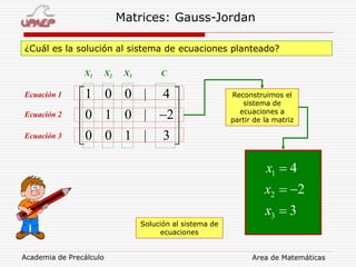 Academia de Precálculo Area de Matemáticas
Matrices: Gauss-Jordan
¿Cuál es la solución al sistema de ecuaciones planteado?
1 0 0 | 4
0 1 0 | 2
0 0 1 | 3
 
  
  
X1 X2 X3
Ecuación 1
Ecuación 2
Ecuación 3
C
1
2
3
4
2
3
x
x
x

 

Reconstruimos el
sistema de
ecuaciones a
partir de la matriz
Solución al sistema de
ecuaciones
 