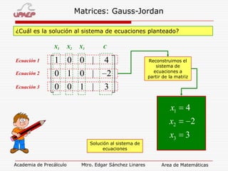 Matrices: Gauss-Jordan
¿Cuál es la solución al sistema de ecuaciones planteado?
X1

X2

X3

C

Ecuación 1

1 0 0 |

4

Ecuación 2

0 1 0 |

2

Ecuación 3

0 0 1 |

3

Reconstruimos el
sistema de
ecuaciones a
partir de la matriz

x1

4

x2
Solución al sistema de
ecuaciones
Academia de Precálculo

Mtro. Edgar Sánchez Linares

x3

2
3

Area de Matemáticas

 