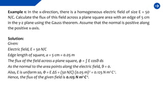 GAUSS-LAW-Final.pptx