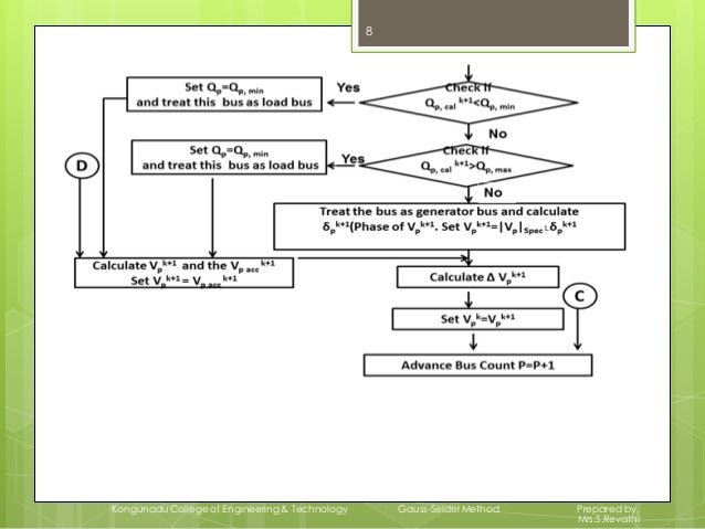 scipy performance python gauss seidel scipy performance python gauss seidel