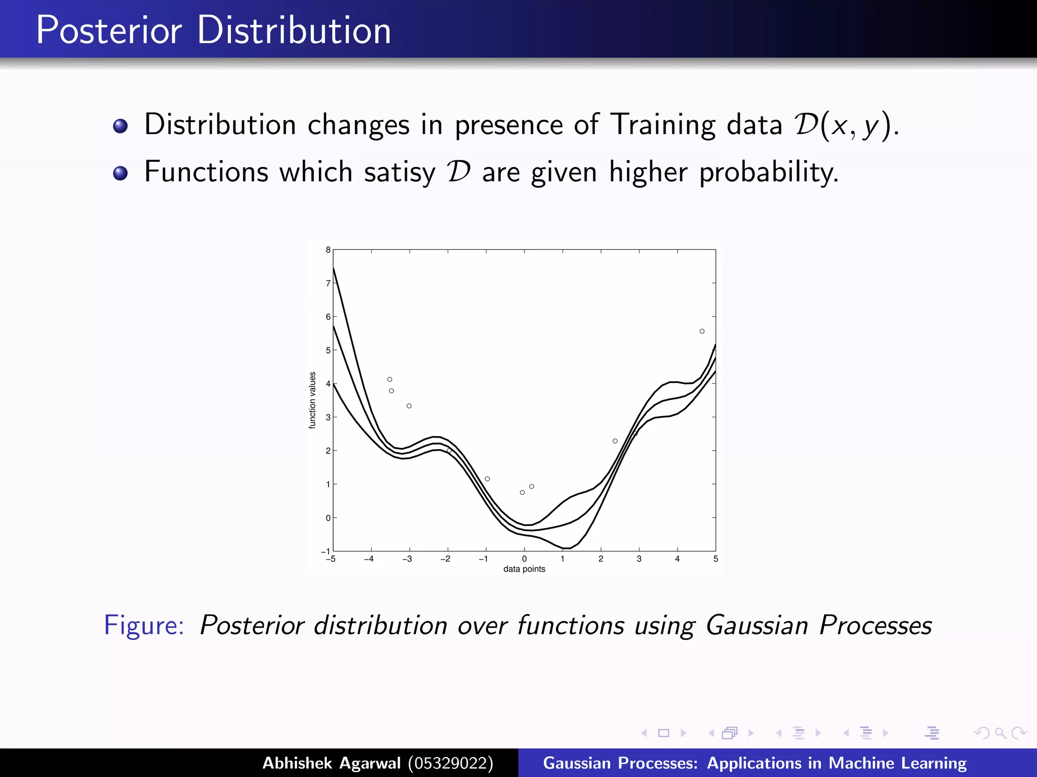 Posterior Distribution

       Distribution changes in presence of Training data D(x, y ).
       Functions which satisy D are given higher probability.

                                         8


                                         7


                                         6


                                         5
                      function values




                                         4


                                         3


                                         2


                                         1


                                         0


                                        −1
                                         −5   −4   −3   −2   −1        0        1   2   3   4   5
                                                                  data points




    Figure: Posterior distribution over functions using Gaussian Processes



                 Abhishek Agarwal (05329022)                                Gaussian Processes: Applications in Machine Learning
 
