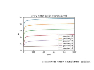 Gaussian noise random inputs 的 MNIST 實驗結果
 