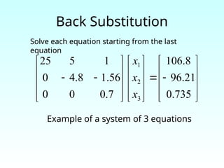 Back Substitution
Solve each equation starting from the last
equation
Example of a system of 3 equations


































735
.
0
21
.
96
8
.
106
7
.
0
0
0
56
.
1
8
.
4
0
1
5
25
3
2
1
x
x
x
 
