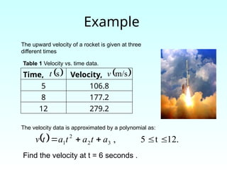 Example
The upward velocity of a rocket is given at three
different times
Time, Velocity,
5 106.8
8 177.2
12 279.2
The velocity data is approximated by a polynomial as:
  12.
t
5
,
3
2
2
1 



 a
t
a
t
a
t
v
Find the velocity at t = 6 seconds .
 
s
t  
m/s
v
Table 1 Velocity vs. time data.
 