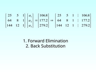 









































2
279
1
12
144
2
177
1
8
64
8
106
1
5
25
2
279
2
177
8
106
1
12
144
1
8
64
1
5
25
3
2
1
.
.
.
.
.
.
a
a
a



1. Forward Elimination
2. Back Substitution
 