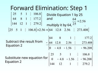 Divide Equation 1 by 25
and
multiply it by 64, .
Forward Elimination: Step 1
.
   
408
.
273
56
.
2
8
.
12
64
56
.
2
8
.
106
1
5
25 
 

 
 
 
208
.
96
56
.
1
8
.
4
0
408
.
273
56
.
2
8
.
12
64
177.2
1
8
64

















2
.
279
1
12
144
2
.
177
1
8
64
8
.
106
1
5
25
















2
.
279
1
12
144
208
.
96
56
.
1
8
.
4
0
8
.
106
1
5
25



56
.
2
25
64

Subtract the result from
Equation 2
Substitute new equation for
Equation 2
 