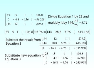 .
   
168
.
615
76
.
5
8
.
28
144
76
.
5
8
.
106
1
5
25 
 














2
.
279
1
12
144
208
.
96
56
.
1
8
.
4
0
8
.
106
1
5
25



 
 
 
968
.
335
76
.
4
8
.
16
0
168
.
615
76
.
5
8
.
28
144
279.2
1
12
144























968
.
335
76
.
4
8
.
16
0
208
.
96
56
.
1
8
.
4
0
8
.
106
1
5
25



Divide Equation 1 by 25 and
multiply it by 144, .
76
.
5
25
144

Subtract the result from
Equation 3
Substitute new equation for
Equation 3
 