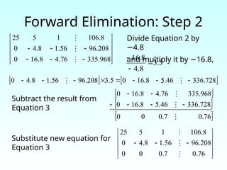 Forward Elimination: Step 2
   
728
.
336
46
.
5
8
.
16
0
5
.
3
208
.
96
56
.
1
8
.
4
0 






 

















968
.
335
76
.
4
8
.
16
0
208
.
96
56
.
1
8
.
4
0
8
.
106
1
5
25



 
 
 
.76
0
7
.
0
0
0
728
.
336
46
.
5
16.8
0
335.968
76
.
4
16.8
0






















76
.
0
7
.
0
0
0
208
.
96
56
.
1
8
.
4
0
8
.
106
1
5
25



Divide Equation 2 by
4.8
−
and multiply it by 16.8,
−
.
5
.
3
8
.
4
8
.
16



Subtract the result from
Equation 3
Substitute new equation for
Equation 3
 