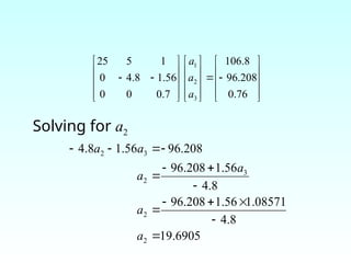 Solving for a2
6905
19.
4.8
1.08571
1.56
96.208
8
.
4
56
.
1
208
.
96
208
.
96
56
.
1
8
.
4
2
2
3
2
3
2














a
a
a
a
a
a


































76
.
0
208
.
96
8
.
106
7
.
0
0
0
56
.
1
8
.
4
0
1
5
25
3
2
1
a
a
a
 