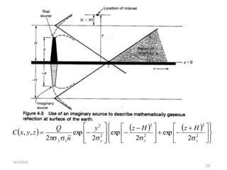 22
     




































 2
2
2
2
2
2
2
exp
2
exp
2
exp
2
,,
zzyzy
HzHzy
u
Q
zyxC
9/1/2015
 