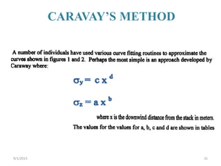 31
CARAVAY’S METHOD
9/1/2015
 