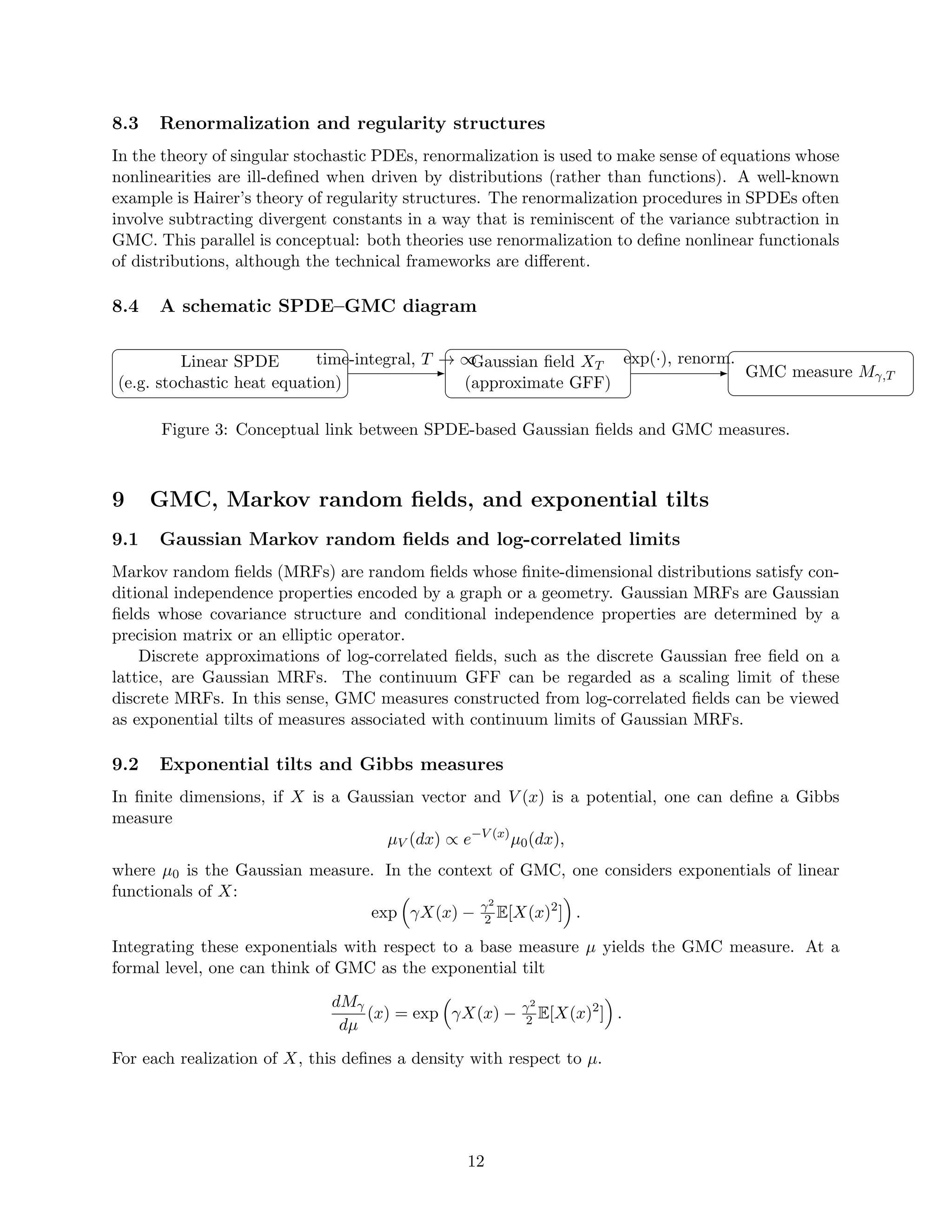 8.3 Renormalization and regularity structures
In the theory of singular stochastic PDEs, renormalization is used to make sense of equations whose
nonlinearities are ill-defined when driven by distributions (rather than functions). A well-known
example is Hairer’s theory of regularity structures. The renormalization procedures in SPDEs often
involve subtracting divergent constants in a way that is reminiscent of the variance subtraction in
GMC. This parallel is conceptual: both theories use renormalization to define nonlinear functionals
of distributions, although the technical frameworks are different.
8.4 A schematic SPDE–GMC diagram
Linear SPDE
(e.g. stochastic heat equation)
Gaussian field XT
(approximate GFF)
GMC measure Mγ,T
time-integral, T → ∞ exp(·), renorm.
Figure 3: Conceptual link between SPDE-based Gaussian fields and GMC measures.
9 GMC, Markov random fields, and exponential tilts
9.1 Gaussian Markov random fields and log-correlated limits
Markov random fields (MRFs) are random fields whose finite-dimensional distributions satisfy con-
ditional independence properties encoded by a graph or a geometry. Gaussian MRFs are Gaussian
fields whose covariance structure and conditional independence properties are determined by a
precision matrix or an elliptic operator.
Discrete approximations of log-correlated fields, such as the discrete Gaussian free field on a
lattice, are Gaussian MRFs. The continuum GFF can be regarded as a scaling limit of these
discrete MRFs. In this sense, GMC measures constructed from log-correlated fields can be viewed
as exponential tilts of measures associated with continuum limits of Gaussian MRFs.
9.2 Exponential tilts and Gibbs measures
In finite dimensions, if X is a Gaussian vector and V (x) is a potential, one can define a Gibbs
measure
µV (dx) ∝ e−V (x)
µ0(dx),
where µ0 is the Gaussian measure. In the context of GMC, one considers exponentials of linear
functionals of X:
exp

γX(x) − γ2
2 E[X(x)2
]

.
Integrating these exponentials with respect to a base measure µ yields the GMC measure. At a
formal level, one can think of GMC as the exponential tilt
dMγ
dµ
(x) = exp

γX(x) − γ2
2 E[X(x)2
]

.
For each realization of X, this defines a density with respect to µ.
12
 