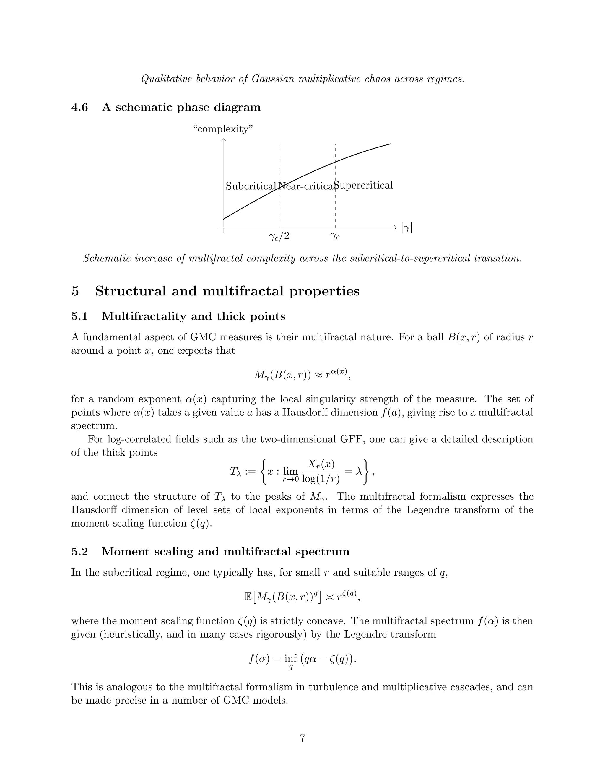 Qualitative behavior of Gaussian multiplicative chaos across regimes.
4.6 A schematic phase diagram
|γ|
“complexity”
γc/2 γc
SubcriticalNear-critical
Supercritical
Schematic increase of multifractal complexity across the subcritical-to-supercritical transition.
5 Structural and multifractal properties
5.1 Multifractality and thick points
A fundamental aspect of GMC measures is their multifractal nature. For a ball B(x, r) of radius r
around a point x, one expects that
Mγ(B(x, r)) ≈ rα(x)
,
for a random exponent α(x) capturing the local singularity strength of the measure. The set of
points where α(x) takes a given value a has a Hausdorff dimension f(a), giving rise to a multifractal
spectrum.
For log-correlated fields such as the two-dimensional GFF, one can give a detailed description
of the thick points
Tλ :=

x : lim
r→0
Xr(x)
log(1/r)
= λ

,
and connect the structure of Tλ to the peaks of Mγ. The multifractal formalism expresses the
Hausdorff dimension of level sets of local exponents in terms of the Legendre transform of the
moment scaling function ζ(q).
5.2 Moment scaling and multifractal spectrum
In the subcritical regime, one typically has, for small r and suitable ranges of q,
E

Mγ(B(x, r))q

≍ rζ(q)
,
where the moment scaling function ζ(q) is strictly concave. The multifractal spectrum f(α) is then
given (heuristically, and in many cases rigorously) by the Legendre transform
f(α) = inf
q
qα − ζ(q)

.
This is analogous to the multifractal formalism in turbulence and multiplicative cascades, and can
be made precise in a number of GMC models.
7
 