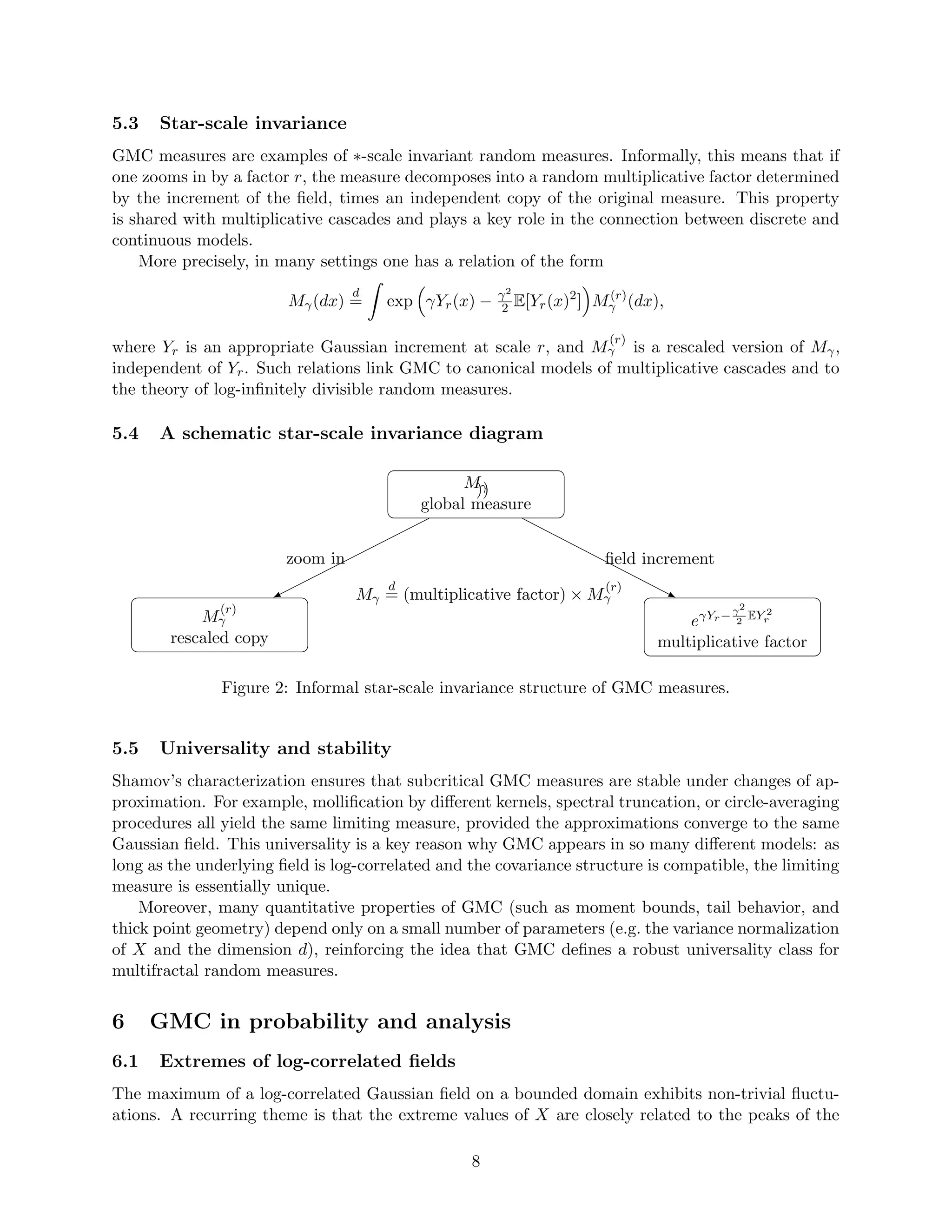 5.3 Star-scale invariance
GMC measures are examples of ∗-scale invariant random measures. Informally, this means that if
one zooms in by a factor r, the measure decomposes into a random multiplicative factor determined
by the increment of the field, times an independent copy of the original measure. This property
is shared with multiplicative cascades and plays a key role in the connection between discrete and
continuous models.
More precisely, in many settings one has a relation of the form
Mγ(dx)
d
=
Z
exp

γYr(x) − γ2
2 E[Yr(x)2
]

M(r)
γ (dx),
where Yr is an appropriate Gaussian increment at scale r, and M
(r)
γ is a rescaled version of Mγ,
independent of Yr. Such relations link GMC to canonical models of multiplicative cascades and to
the theory of log-infinitely divisible random measures.
5.4 A schematic star-scale invariance diagram
Mγ
global measure
M
(r)
γ
rescaled copy
eγYr−γ2
2
EY 2
r
multiplicative factor
zoom in field increment
))
Mγ
d
= (multiplicative factor) × M
(r)
γ
Figure 2: Informal star-scale invariance structure of GMC measures.
5.5 Universality and stability
Shamov’s characterization ensures that subcritical GMC measures are stable under changes of ap-
proximation. For example, mollification by different kernels, spectral truncation, or circle-averaging
procedures all yield the same limiting measure, provided the approximations converge to the same
Gaussian field. This universality is a key reason why GMC appears in so many different models: as
long as the underlying field is log-correlated and the covariance structure is compatible, the limiting
measure is essentially unique.
Moreover, many quantitative properties of GMC (such as moment bounds, tail behavior, and
thick point geometry) depend only on a small number of parameters (e.g. the variance normalization
of X and the dimension d), reinforcing the idea that GMC defines a robust universality class for
multifractal random measures.
6 GMC in probability and analysis
6.1 Extremes of log-correlated fields
The maximum of a log-correlated Gaussian field on a bounded domain exhibits non-trivial fluctu-
ations. A recurring theme is that the extreme values of X are closely related to the peaks of the
8
 