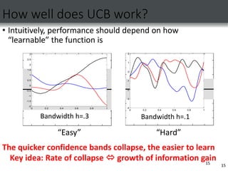 15
How well does UCB work?
• Intuitively, performance should depend on how
“learnable” the function is
15
“Easy” “Hard”
The quicker confidence bands collapse, the easier to learn
Key idea: Rate of collapse  growth of information gain
0 0.2 0.4 0.6 0.8 1
-2
-1.5
-1
-0.5
0
0.5
1
1.5
2
2.5
3
Bandwidth h=.3
0 0.2 0.4 0.6 0.8 1
-4
-3
-2
-1
0
1
2
Bandwidth h=.1
 