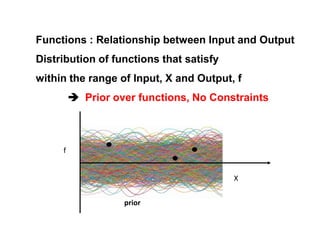 Gaussian processing | PPT