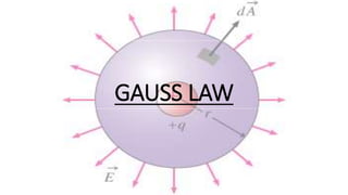GAUSS LAW
 