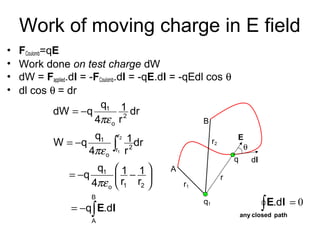 Work of moving charge in E field
• FCoulomb=qE
• Work done on test charge dW
• dW = Fapplied.dl = -FCoulomb.dl = -qE.dl = -qEdl cos θ
• dl cos θ = dr
A
B
q1
q
r
r1
r2
E
dl
θ
∫
∫
−=






−−=
−=
−=
B
A
21o
1
r
r 2
o
1
2
o
1
.dq
r
1
r
1
4
q
q
dr
r
1
4
q
qW
dr
r
1
4
q
qdW
2
1
lE
πε
πε
πε
0=∫ pathclosedany
lE.d
 