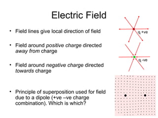 Electric Field
• Field lines give local direction of field
• Field around positive charge directed
away from charge
• Field around negative charge directed
towards charge
• Principle of superposition used for field
due to a dipole (+ve –ve charge
combination). Which is which?
qj +ve
qj -ve
 