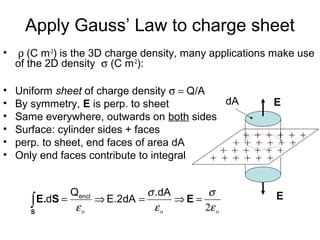 Apply Gauss’ Law to charge sheet
• ρ (C m-3
) is the 3D charge density, many applications make use
of the 2D density σ (C m-2
):
• Uniform sheet of charge density σ = Q/A
• By symmetry, E is perp. to sheet
• Same everywhere, outwards on both sides
• Surface: cylinder sides + faces
• perp. to sheet, end faces of area dA
• Only end faces contribute to integral
+ + + + + +
+ + + + + +
+ + + + + +
+ + + + + +
E
EdA
ooo ε
σ
ε
σ
ε 2
=⇒=⇒=∫ ESE.
S
.dA
E.2dA
Q
d encl
 