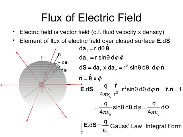 gauss law 1 gauss law integral form