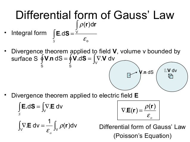 Gauss law 1