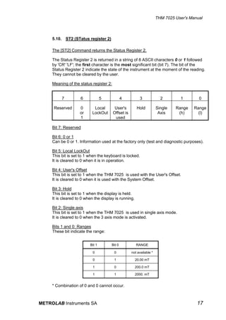 THM 7025 User's Manual



     5.10. ST2 (STatus register 2)

     The [ST2] Command returns the Status Register 2.

     The Status Register 2 is returned in a string of 8 ASCII characters 0 or 1 followed
     by 'CR' 'LF'; the first character is the most significant bit (bit 7). The bit of the
     Status Register 2 indicate the state of the instrument at the moment of the reading.
     They cannot be cleared by the user.

     Meaning of the status register 2:


          7          6            5            4          3              2        1        0

      Reserved      0       Local         User's        Hold           Single   Range    Range
                    or     LockOut       Offset is                      Axis     (h)       (l)
                    1                     used

     Bit 7: Reserved

     Bit 6: 0 or 1
     Can be 0 or 1. Information used at the factory only (test and diagnostic purposes).

     Bit 5: Local LockOut
     This bit is set to 1 when the keyboard is locked.
     It is cleared to 0 when it is in operation.

     Bit 4: User's Offset
     This bit is set to 1 when the THM 7025 is used with the User's Offset.
     It is cleared to 0 when it is used with the System Offset.

     Bit 3: Hold
     This bit is set to 1 when the display is held.
     It is cleared to 0 when the display is running.

     Bit 2: Single axis
     This bit is set to 1 when the THM 7025 is used in single axis mode.
     It is cleared to 0 when the 3 axis mode is activated.

     Bits 1 and 0: Ranges
     These bit indicate the range:


                          Bit 1        Bit 0            RANGE

                            0            0           not available *

                            0            1             20.00 mT

                            1            0             200.0 mT

                            1            1             2000. mT


     * Combination of 0 and 0 cannot occur.



METROLAB Instruments SA                                                                   17
 