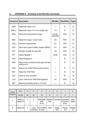8.       APPENDIX C: Summary of the RS 232c commands


Command Description                                             Min/Max      Read/Write Pages


     ENQ       Measured value in mT                                ---           R       13

     ENQ,n     Measured value in mT on a single axis              1/3            R       13

     RNG       Select the measurement range                      0/3;20-       R/W       14
                                                                200-2000

     BZA       Select the single / 3 axis mode                    0/3          R/W       15

     HLD       Hold the measurement                               0/1          R/W       14

     STZ       Set to zero (User's Offset; System Offset)         0/1          R/W       15

     OFF       Disable / Enable the auto-Off                      0/2          R/W       18

     ST1       Status Register 1                                 0/255         R/W       15

     ST2       Status Register 2                                   ---           R       17

     ERR       Returns the command which gave the last             ---           R       18
               syntax error

     VER       Returns the THM 7025 firmware version               ---           R       15

     RST       Reset the THM 7025                                  ---          W        18

     CLE       Clear an error condition                            ---          W        18

     LLO       Lock / Unlock the THM 7025 keyboard                0/1          R/W       18

     BAT       Returns the battery level in 1/10 Volt              ---           R       18



               bit 7      6        5           4          3              2       1       0
 Status
Register
              hex 80     40        20          10         8              4       2       1

             Reset or     0        0      EEPROM        Battery Overload Command Data
     1       power on                       R/W          low             or Comm. ready
                                            Error                           Error

     2       Reserved     0     Local User Offset        Hold      Single      Range   Range
                               LockOut is used                      Axis         (h)     (l)
 