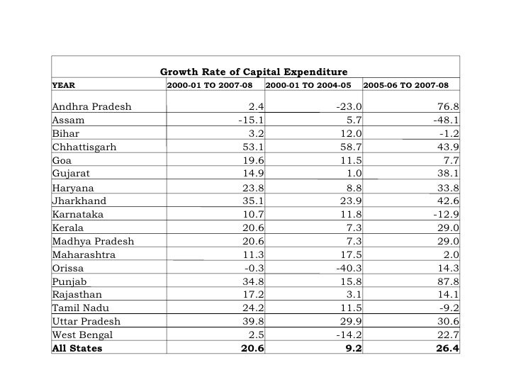 A Case Study Of Health Expenditure In India – WPFQTM