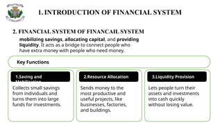 1.INTRODUCTION OF FINANCIAL SYSTEM
2. FINANCIAL SYSTEM OF FINANCAIL SYSTEM
mobilizing savings, allocating capital, and providing
liquidity. It acts as a bridge to connect people who
have extra money with people who need money.
Key Functions
1.Saving and
Mobilization
2.Resource Allocation 3.Liquidity Provision
Collects small savings
from individuals and
turns them into large
funds for investments.
Sends money to the
most productive and
useful projects, like
businesses, factories,
and buildings.
Lets people turn their
assets and investments
into cash quickly
without losing value.
 