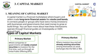 3. CAPITAL MARKET
1. MEANING OF CAPITAL MARKET
A capital market is a financial marketplace where buyers and
sellers trade long-term financial assets like stocks and bonds.
It connects people or groups who have extra money (investors)
with businesses and governments that need money to grow or
build things. You can learn more about how these mechanisms
operate through financial guides on Investopedia or HDFC
Mutual Fund
Types of Capital Markets
Primary Market
Primary Market
Where companies or
governments sell newly created
securities to investors for the
first time, such as through an
Initial Public Offering (IPO).
Where investors buy and sell
already existing securities
among themselves on stock
exchanges like the NSE or BSE.
 