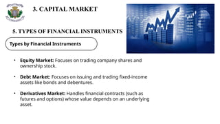 3. CAPITAL MARKET
5. TYPES OF FINANCIAL INSTRUMENTS
Types by Financial Instruments
• Equity Market: Focuses on trading company shares and
ownership stock.
• Debt Market: Focuses on issuing and trading fixed-income
assets like bonds and debentures.
• Derivatives Market: Handles financial contracts (such as
futures and options) whose value depends on an underlying
asset.
 