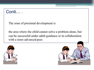 Conti… .
The zone of proximal development is
the area where the child cannot solve a problem alone, but
can be successful under adult guidance or in collaboration
with a more advanced peer.
 