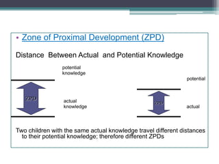 • Zone of Proximal Development (ZPD)
Distance Between Actual and Potential Knowledge
potential
knowledge
potential
actual
knowledge actual
Two children with the same actual knowledge travel different distances
to their potential knowledge; therefore different ZPDs
ZPD
ZPD
 
