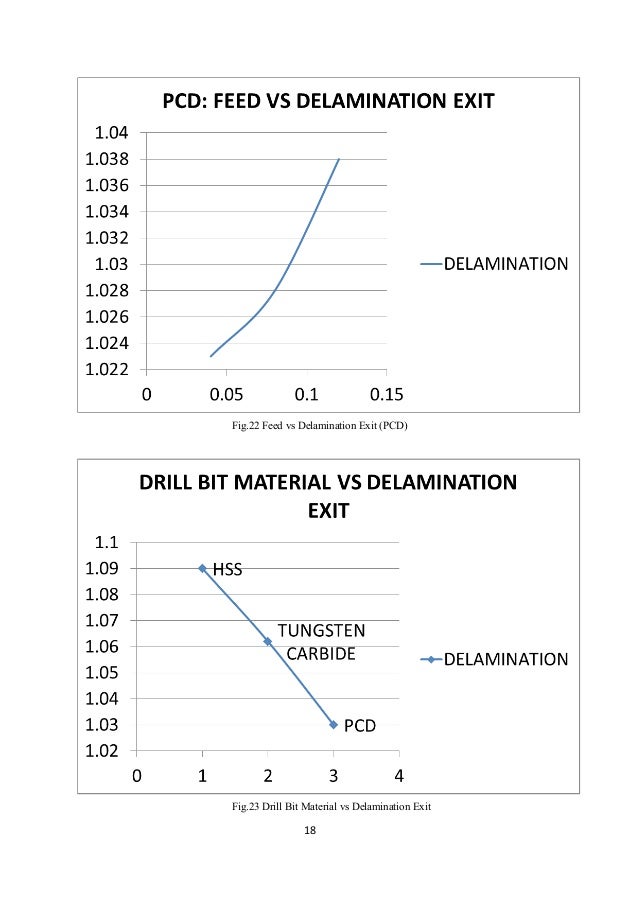 write an essay expression single logarithm
