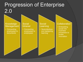 Progression of Enterprise 2.0