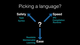 Picking a language?
Safety Speed
Ease
?
Type
Syntax
Readable
Maintainable
Learning
Compilation
Runtime
IPC
 