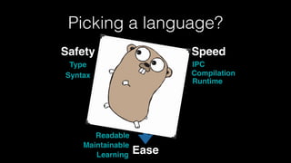 Picking a language?
Safety Speed
Ease
?
Type
Syntax
Readable
Maintainable
Learning
Compilation
Runtime
IPC
 