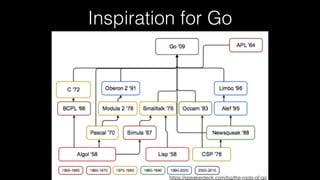 Inspiration for Go
https://speakerdeck.com/bg/the-roots-of-go
 