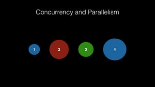 Concurrency and Parallelism
1 2 3 4
 