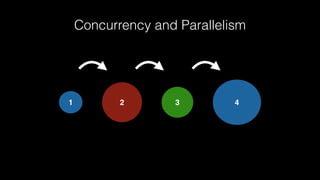 Concurrency and Parallelism
1 2 3 4
 