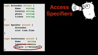 type Attendee struct {
Name string
Country string
phone string
ticket string
}
type Speaker struct {
Attendee
slot time.Time
}
type Conference struct {
Name string
Location string
people []*Attendee
}
Access
Speciﬁers
 