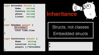 Structs, not classes
Embedded structs
type Attendee struct {
Name string
Country string
phone string
ticket string
}
type Speaker struct {
Attendee
slot time.Time
}
type Conference struct {
Name string
Location string
people []*Attendee
}
Inheritance
m
m
 