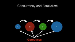 Concurrency and Parallelism
1 2 3 4
Goroutines
 