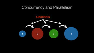 Concurrency and Parallelism
1 2 3 4
Channels
 