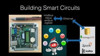 Building Smart Circuits
modbus
Ethernetmbus
wmbus
zigbee
 