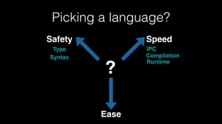 Picking a language?
Safety Speed
Ease
?
Type
Syntax Compilation
Runtime
IPC
 