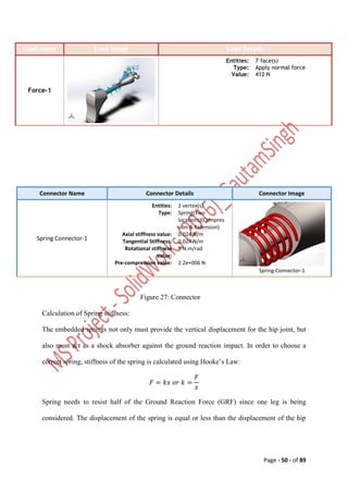 Design and Analysis of Affordable Artificial Knee Joint Model. Motion ...