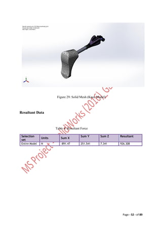 Design and Analysis of Affordable Artificial Knee Joint Model. Motion ...